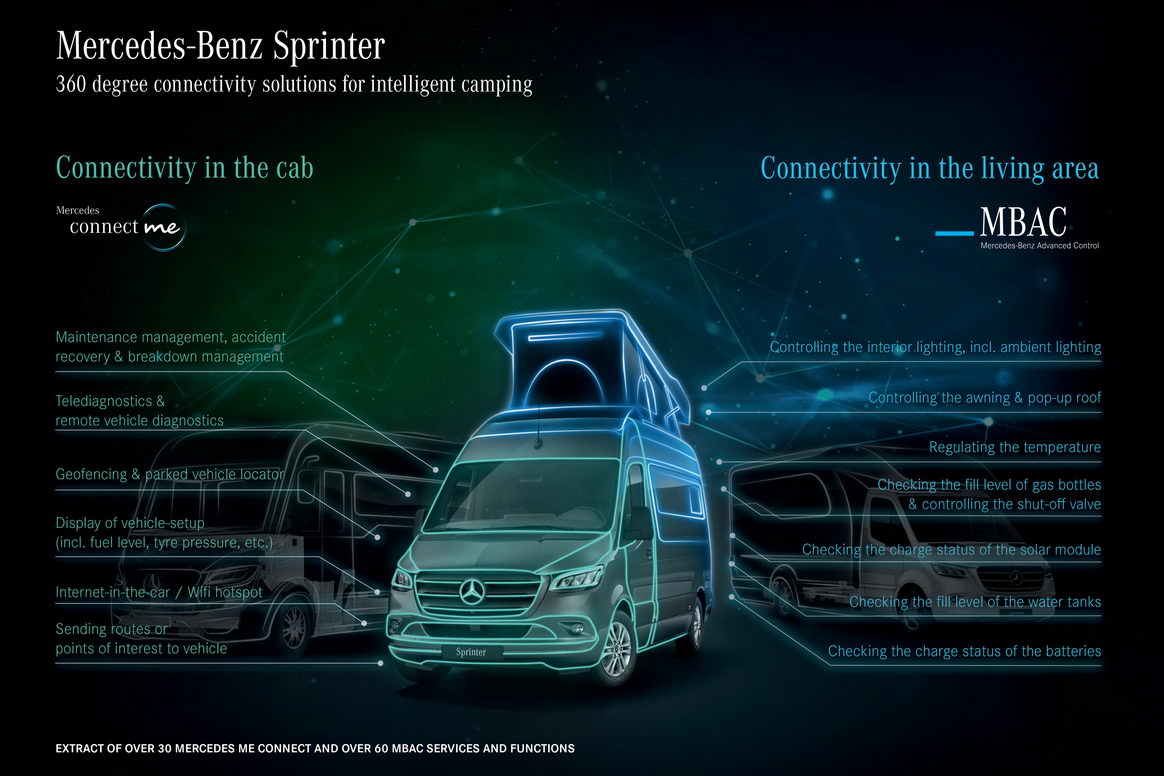 Caravan Salon Düsseldorf 2019: Sprinter Mercedes-Benz Advanced Control (MBAC)